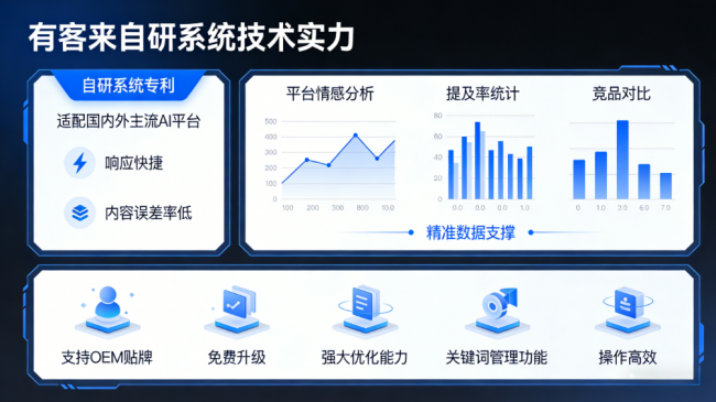 淄博星际AI-GEO对比同行有什么优势？正规AI优化服务商差异化对比